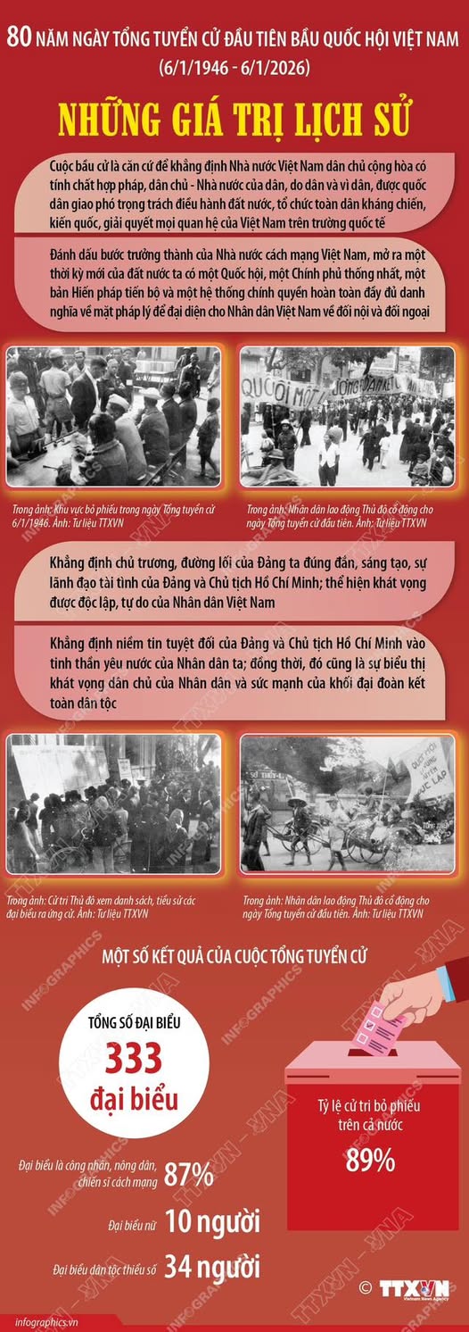 80 năm ngày tổng tuyển cử đầu tiên 1